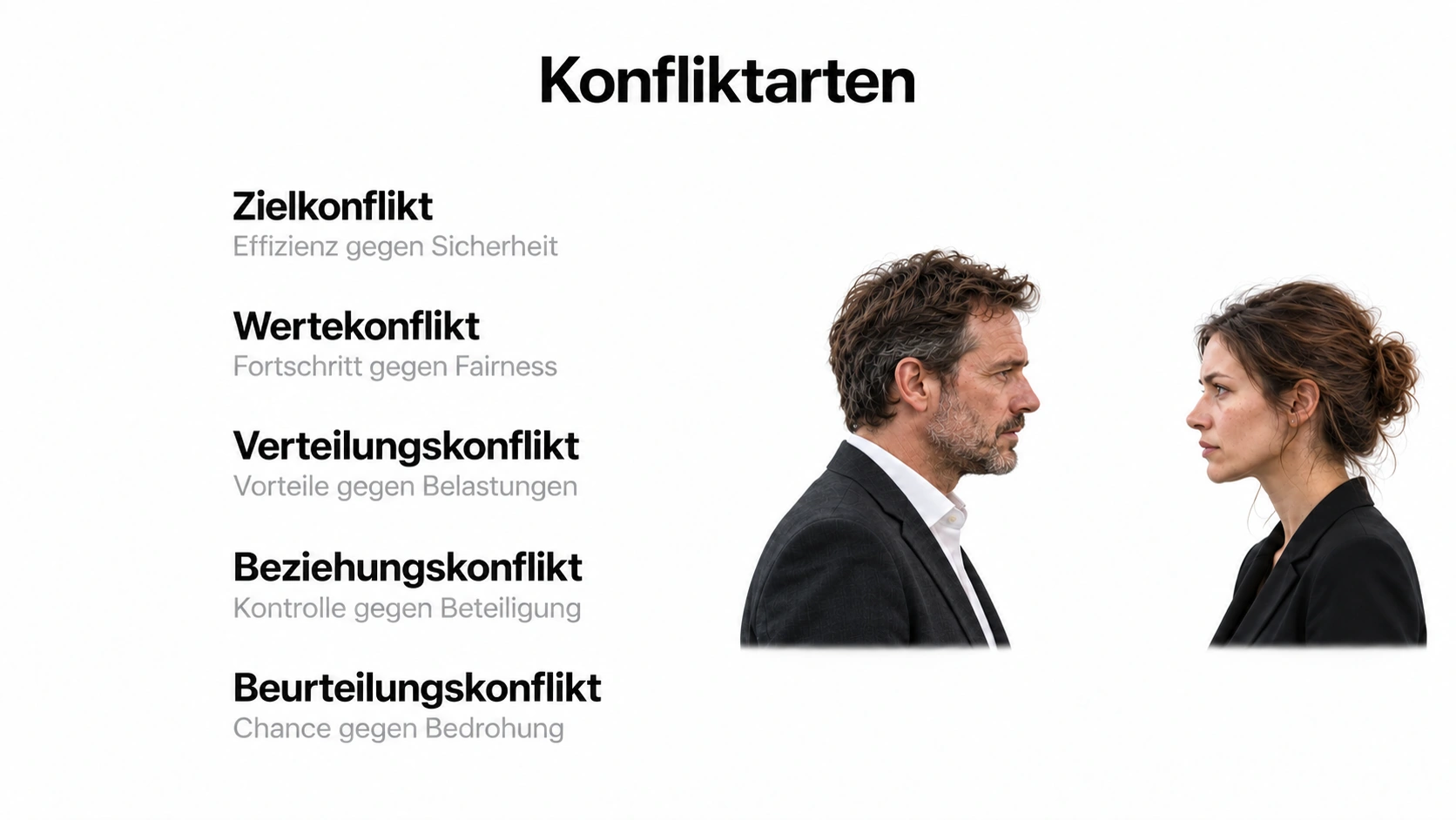 Fünf Konfliktarten im Zusammenhang mit der Einführung von KI
