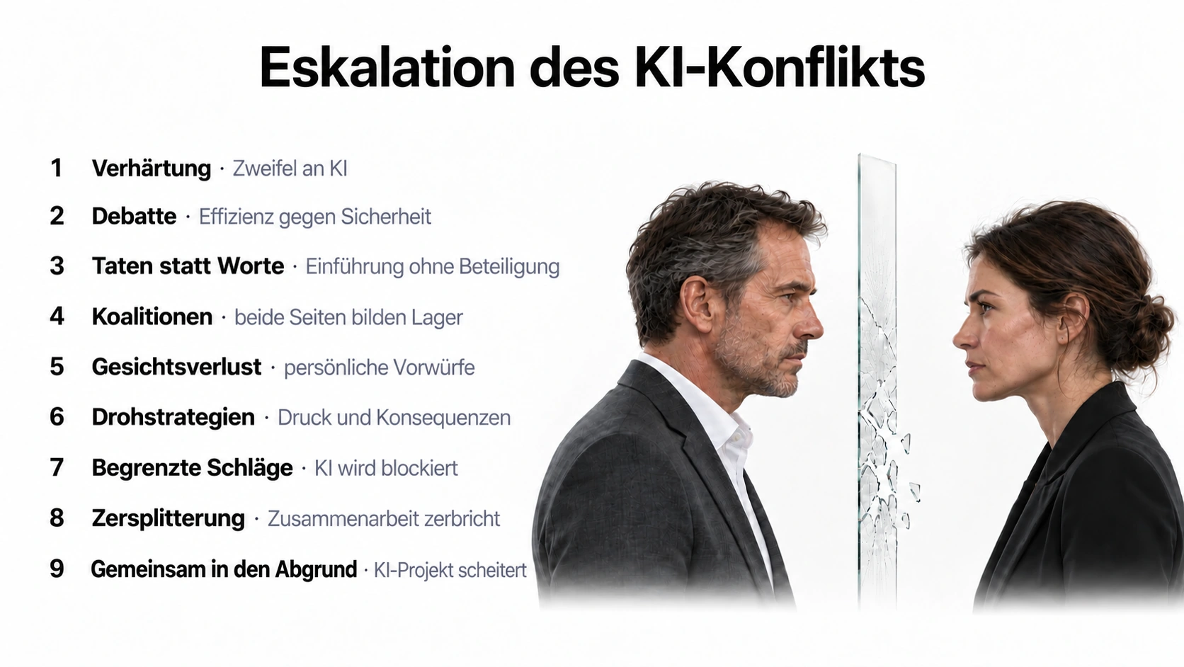 Neunstufige Eskalation des KI-Konflikts